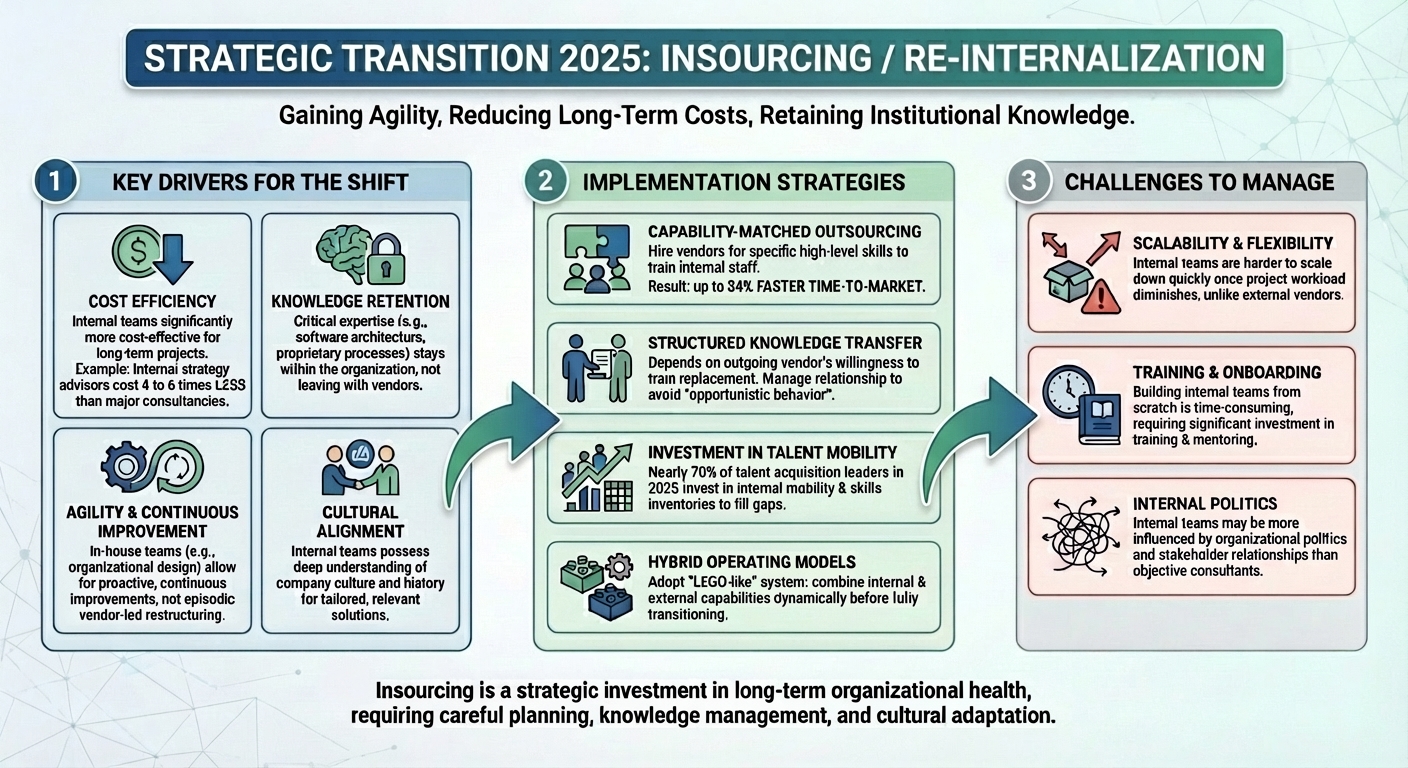 Capability Shift: Moving from Vendor Dependency to Internal Muscle